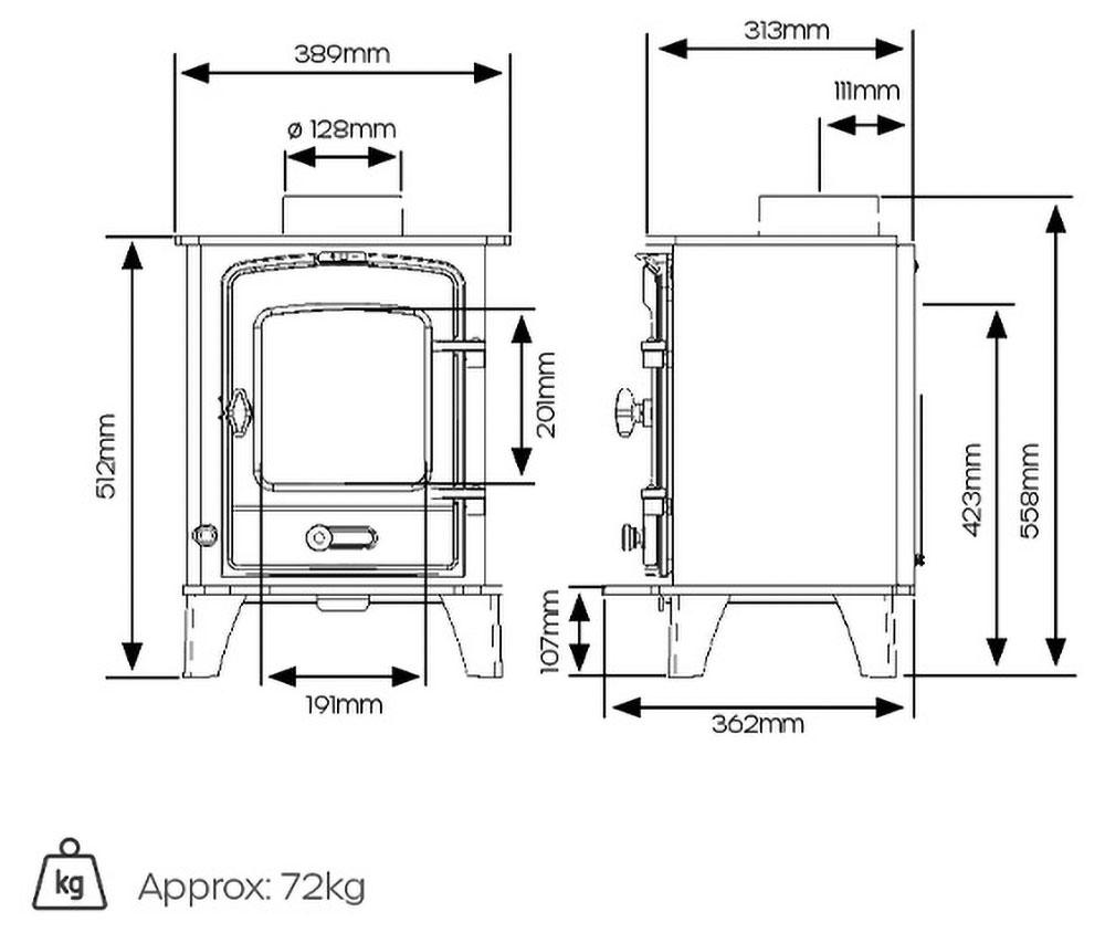 County 3 Dimensions
